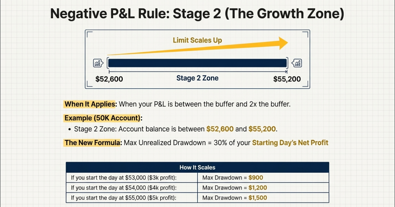 Stage2.png