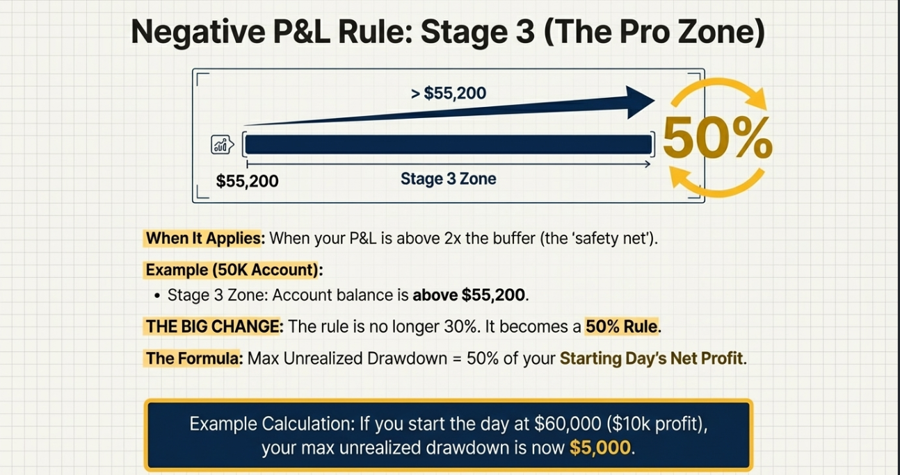 Stage3.png